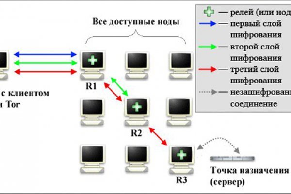 Кракен стор